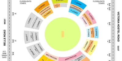 Стадион Chepauk вреди распоред картица